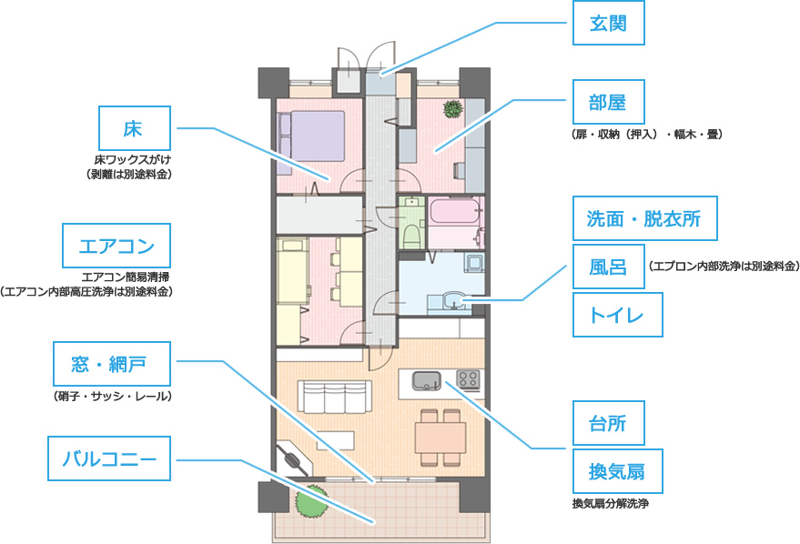 作業内容　図面